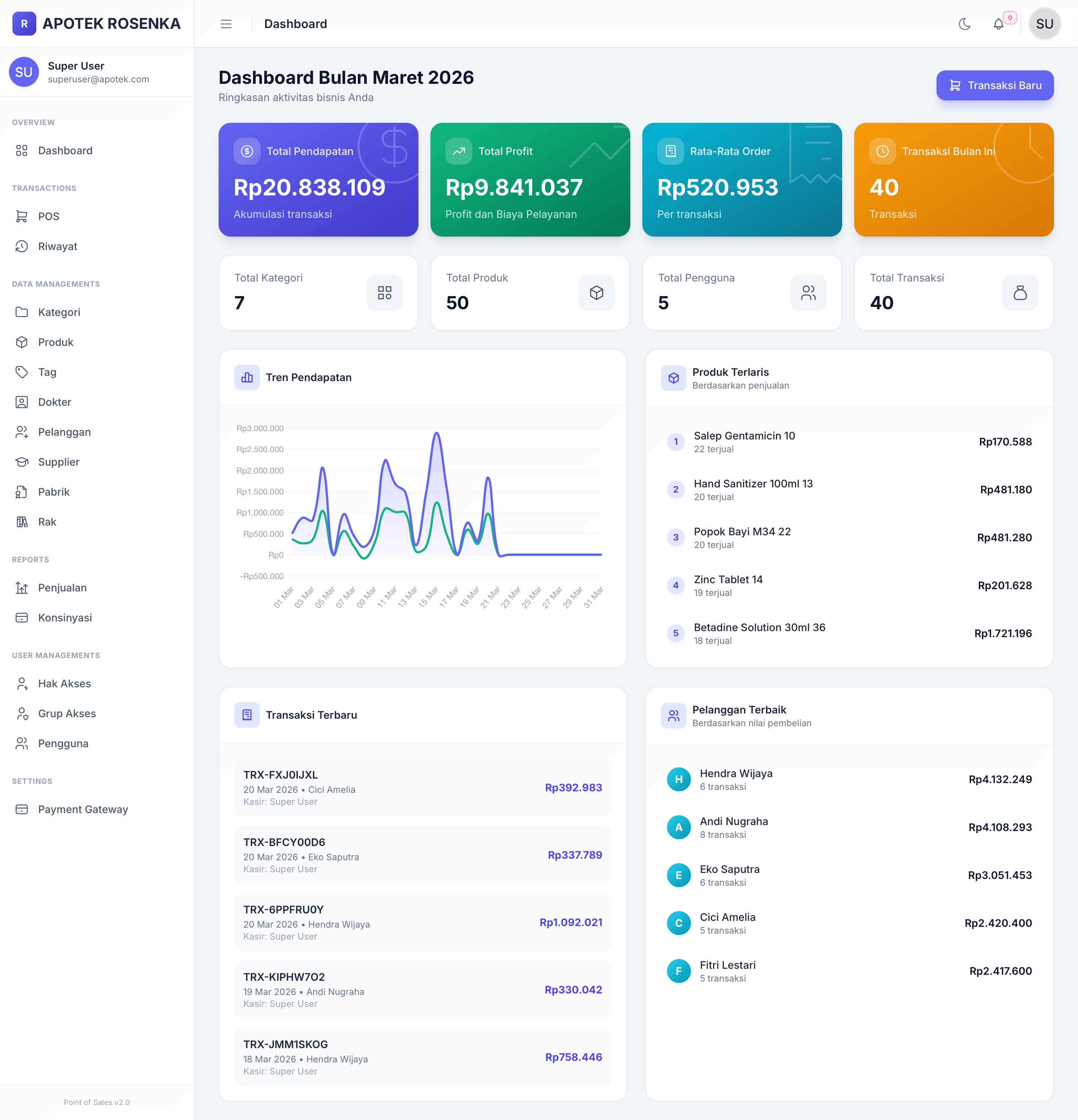 POS Apotek - Pharmacy Management System